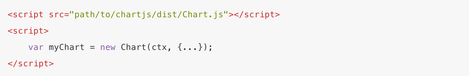 An Introduction to Data Visualization In React Using Chart.js