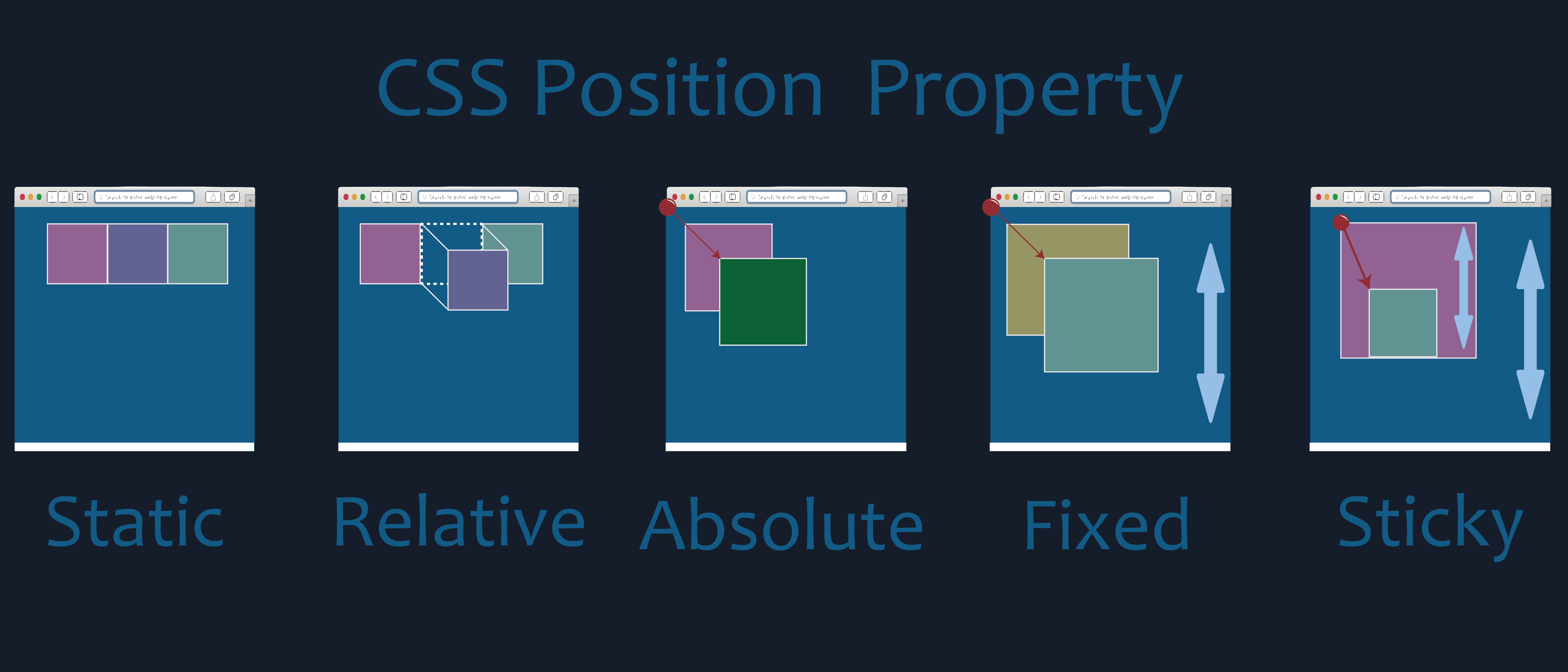 CSS Position property. Starter guide for Beginners | Medium
