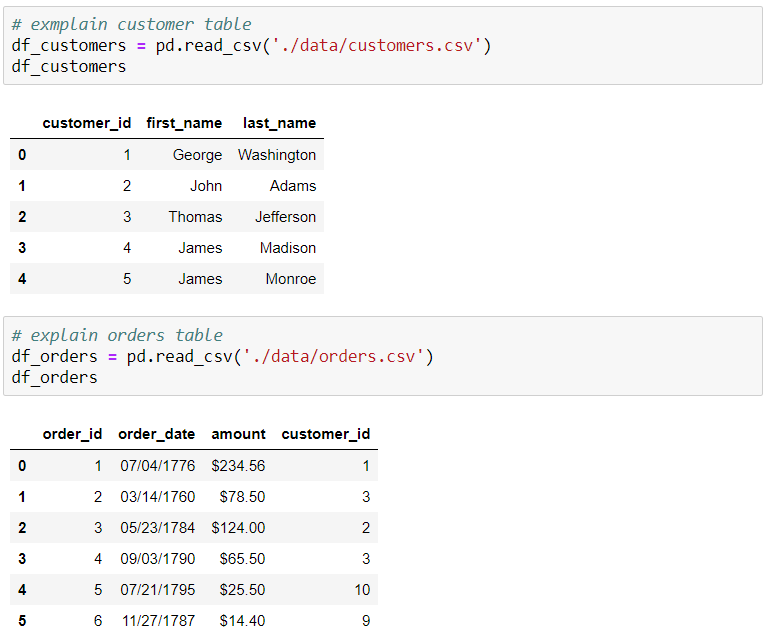 Pandas Made Easy Merge Data Made Easy Medium