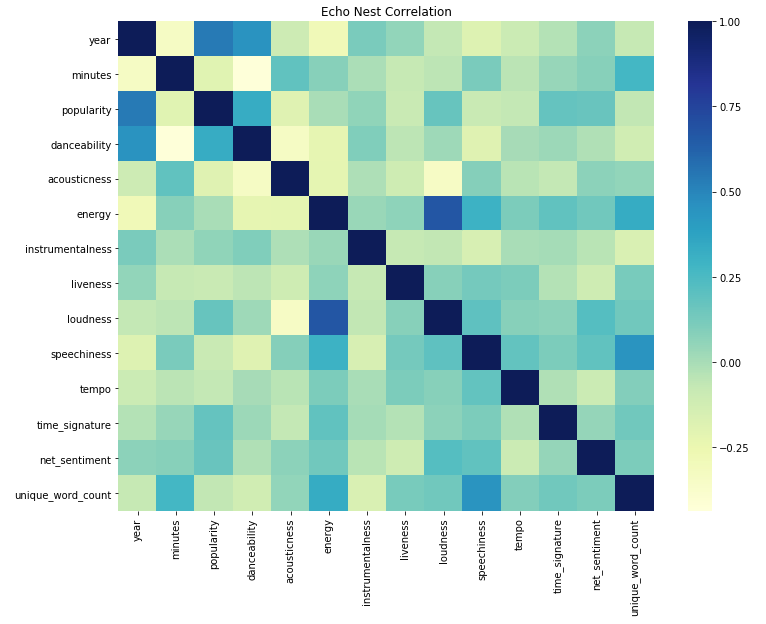 The Many Clusters Of Drake Use Machine Learning And Spotify Data By Peter Li Towards Data Science - i'm upset drake roblox id code