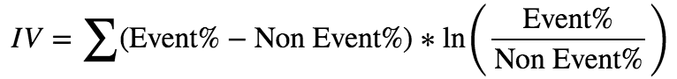 Weight Of Evidence And Information Value Using Python By Sundar Krishnan Medium
