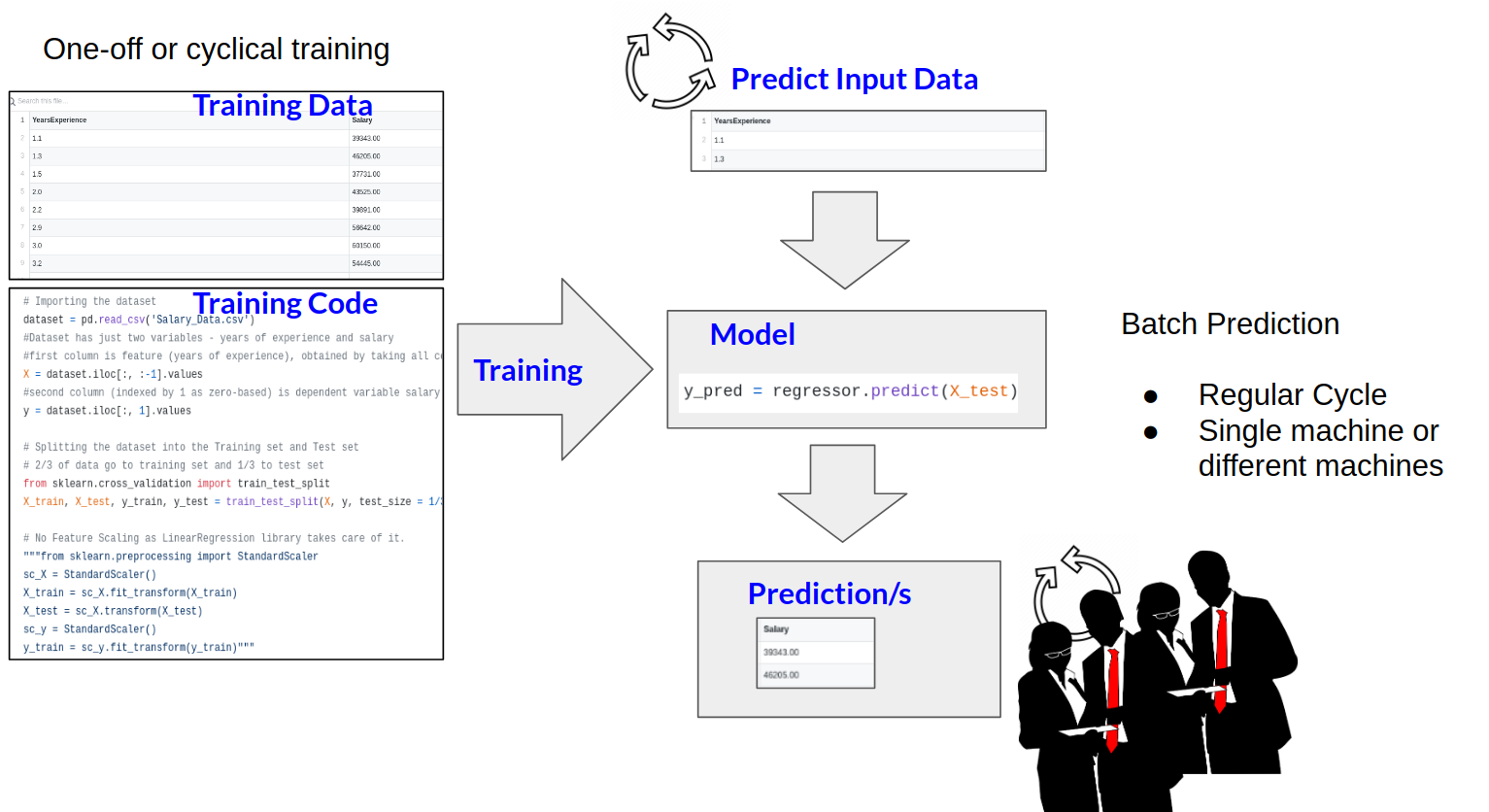 Towards Data Science: Navigating ML Deployment - Seldon