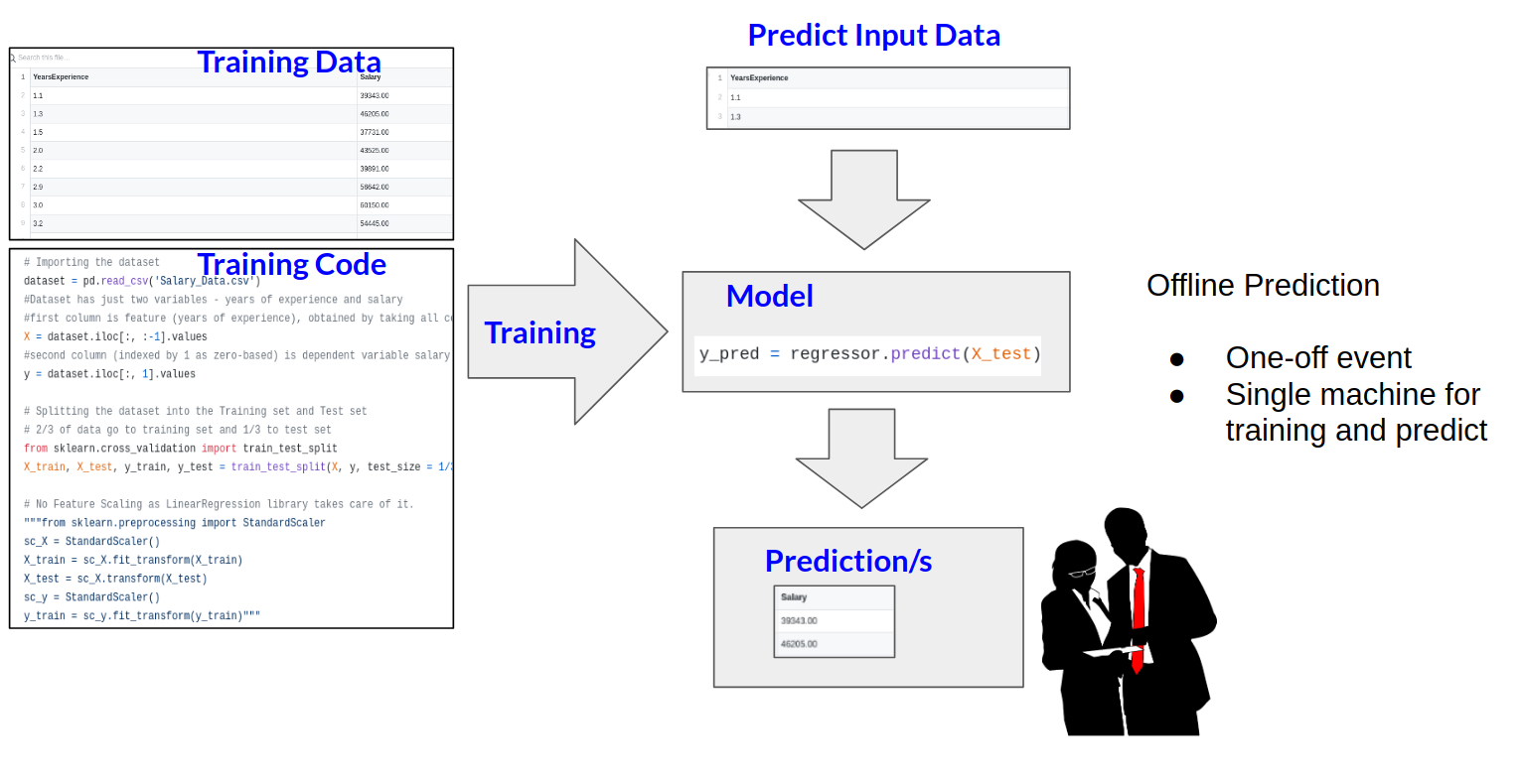 Towards Data Science: Navigating ML Deployment - Seldon