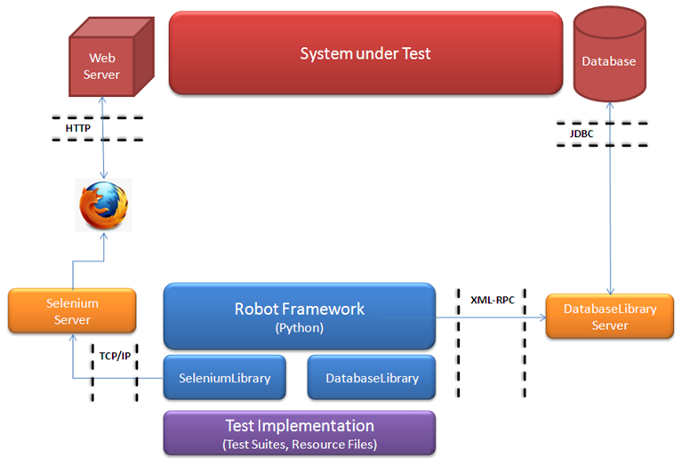 Recording Robot Framework Keywords With Selenium Ide Codecentric Ag Blog