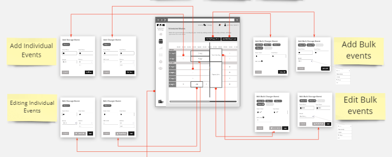 How I Arrived At Doing Wireframes With Miro By Bruno De Oliveira Julio Ux Planet