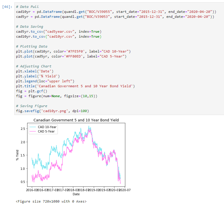 Simple, Quick and Accurate Macroeconomic Analysis With Python