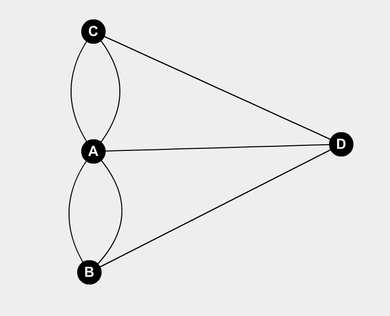 Graph Theory and Data Science. An intro with the Bridges of Königsberg 