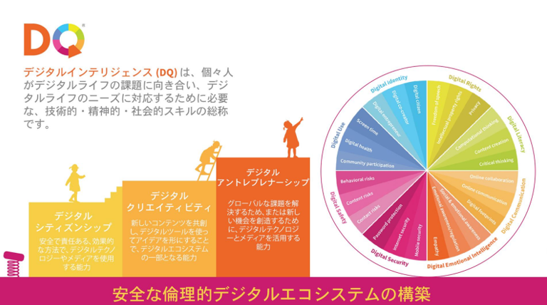 教育関係者の皆様へ 新時代の世界標準 Dqテスト のご案内 認定dqアンバサダーの石山将と申します 皆様の学校に 世界中で実施されるdqテス By Masami Ishiyama 石山 将 Dqeverychild In Japan Medium 教育関係者の皆様へ 新時代の世界標準 Dqテスト のご案内 認定dqアンバサダーの石山将と申します 皆様の学校に 世界中で実施されるdqテス By Masami Ishiyama 石山 将 Dqeverychild In Japan Medium