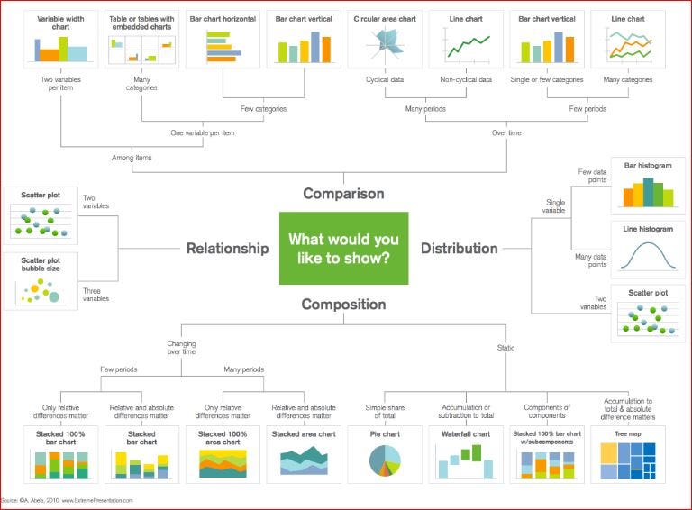 Data Visualization Chart Types