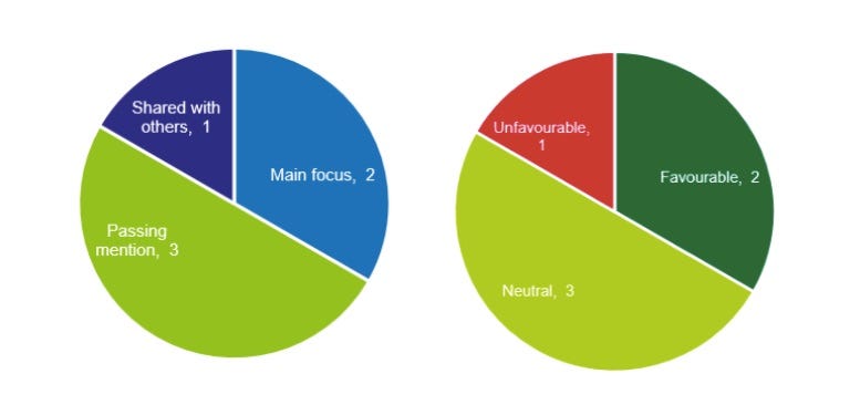 New eBook will take your PR measurement to the next level
