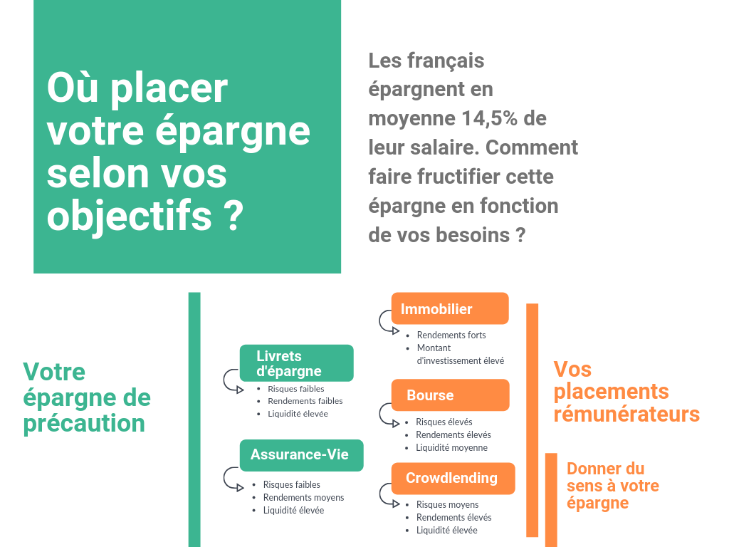 Miimosa Investir Agriculture Financement