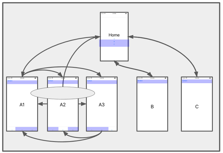 React Native Navigation Patterns. Exploring the out-of-the-box ...