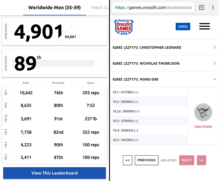 Interpreting The CrossFit Open Percentiles - Val Tenyotkin - Medium