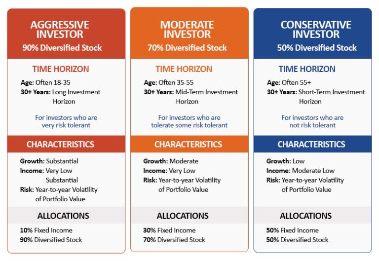 How To Build An Asset Allocation Models Gulaq Medium