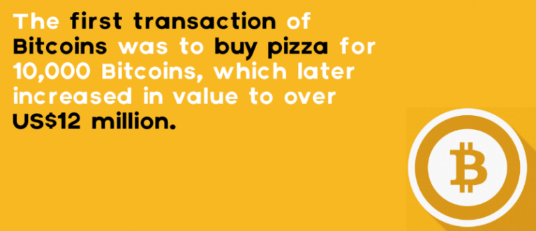 The Curious Case Of Bitcoin Bubble By Irfan Ahmed Khan Medium