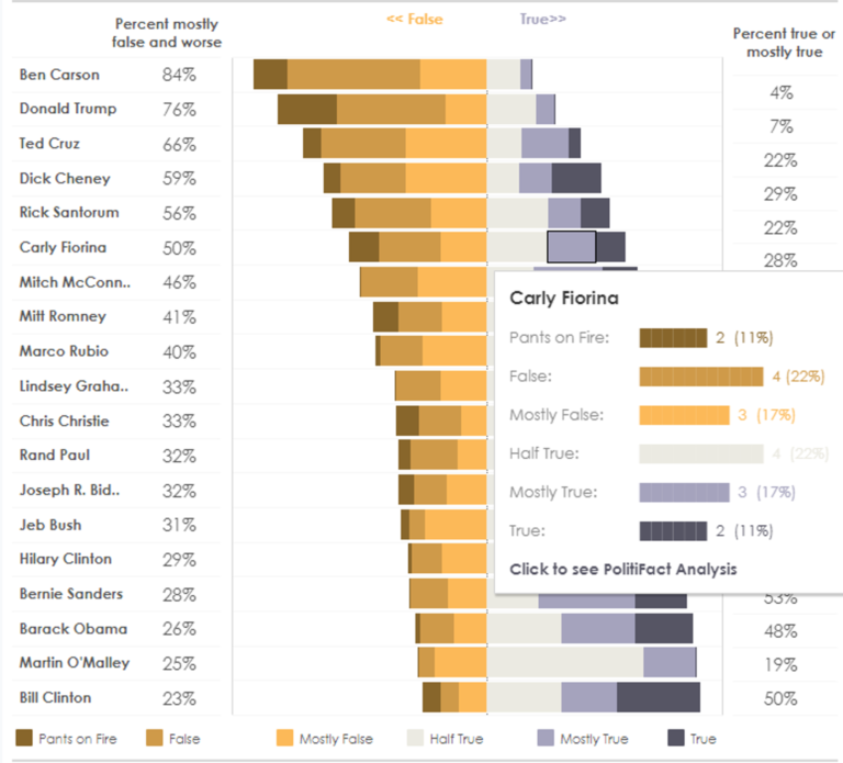 Step By Step Guide To Learn Tableau Public | by Upasana Priyadarshiny