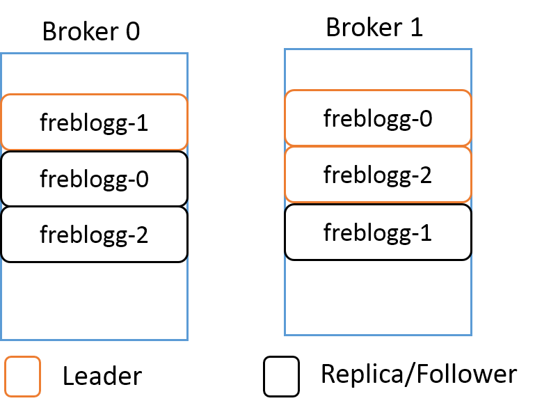 A Practical Introduction to the Internals of Kafka Storage Medium