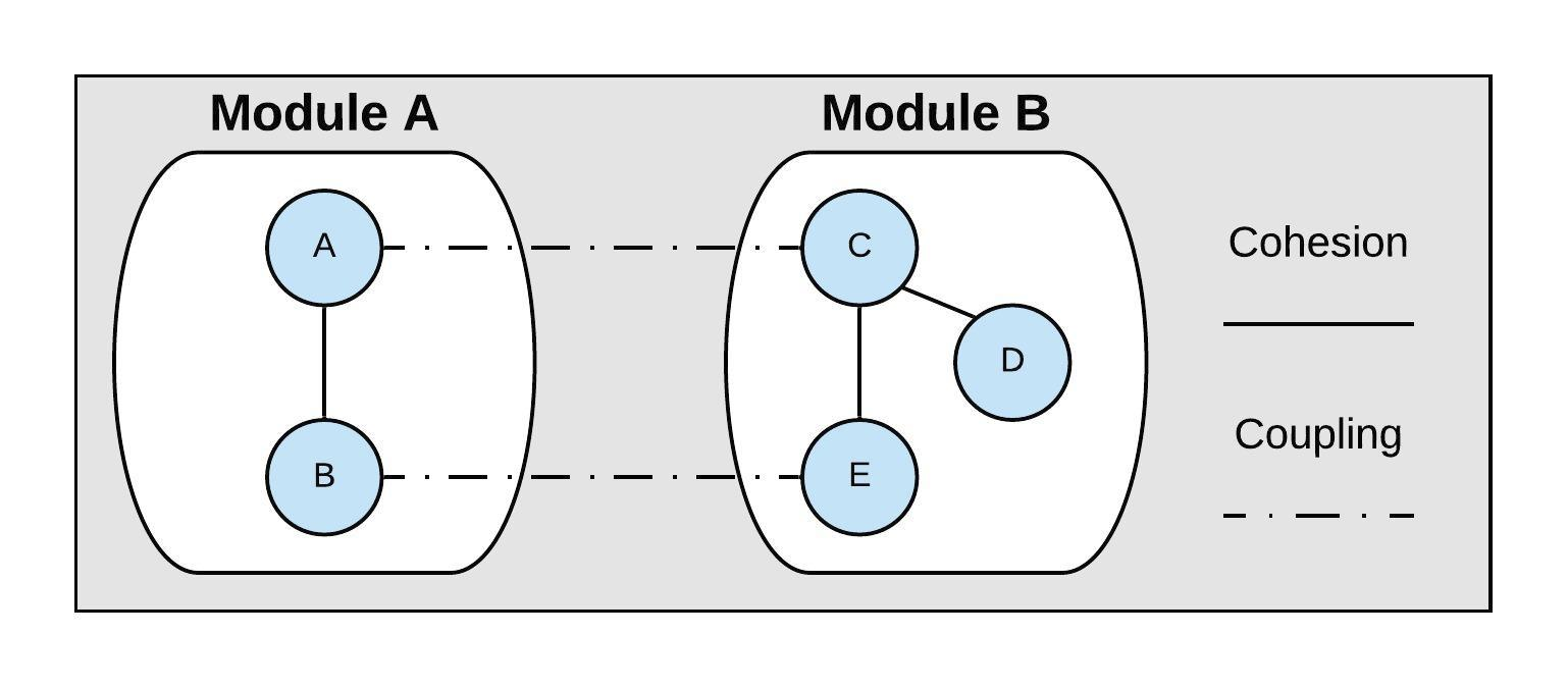 A Crash Course on ObjectOriented Programming in Python