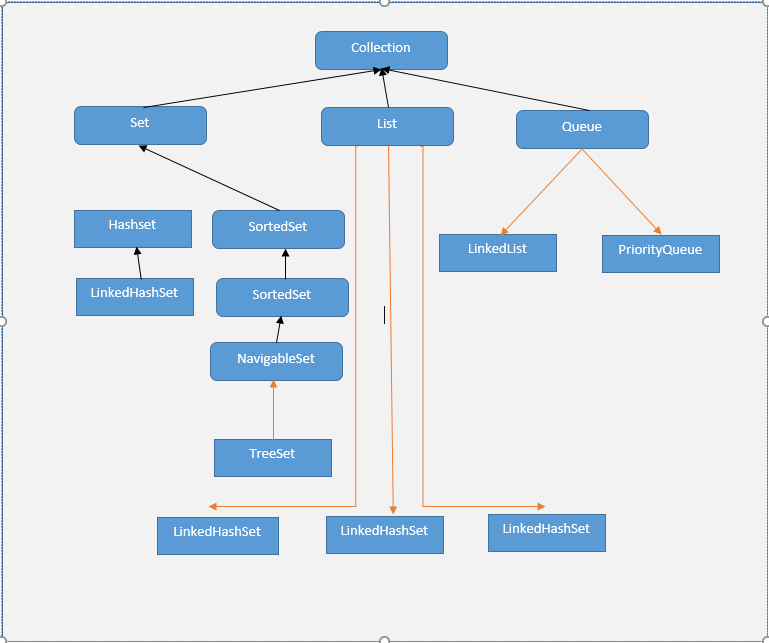 Generics And Collections In Java Programming Language