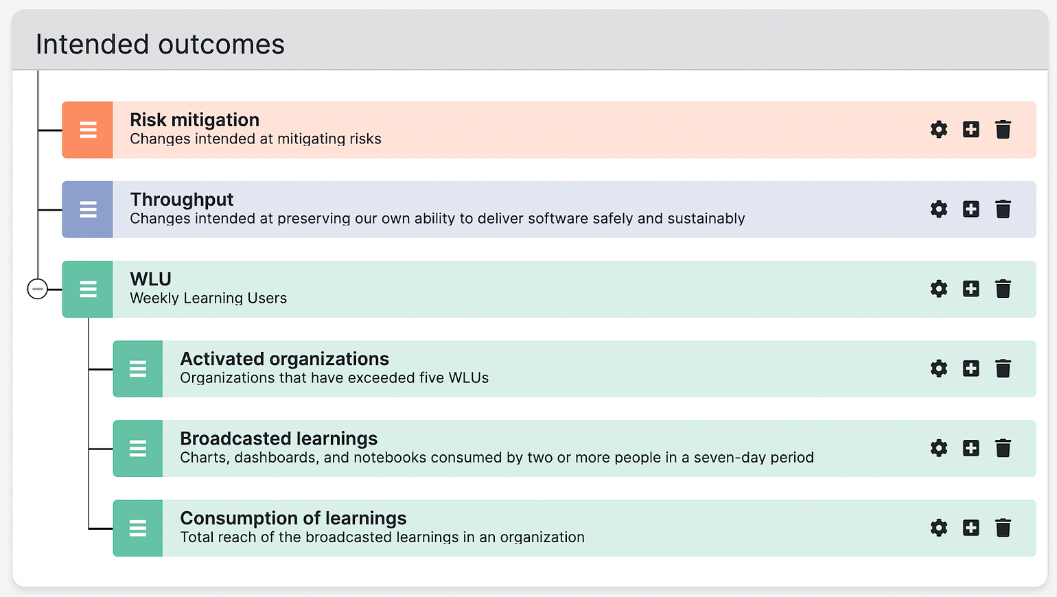 Echoes intended outcomes with throughput and risk mitigation added