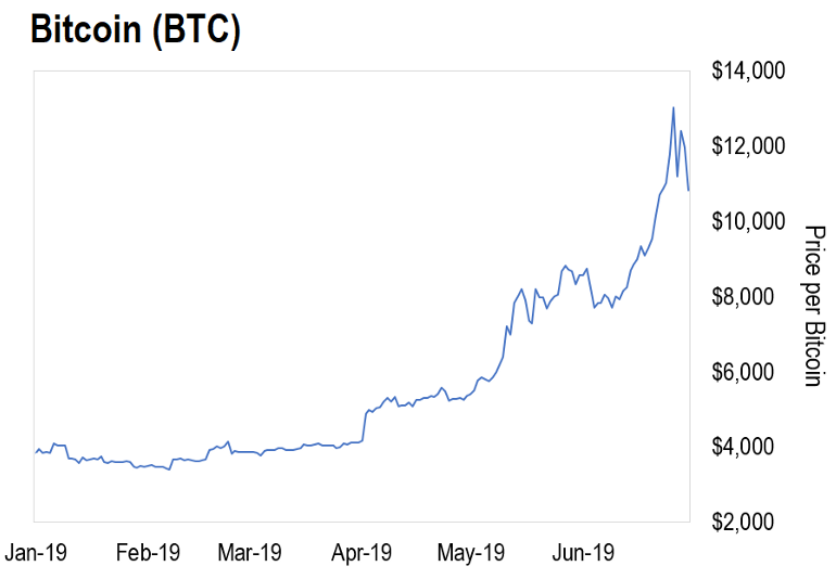 are altcoins going to 0