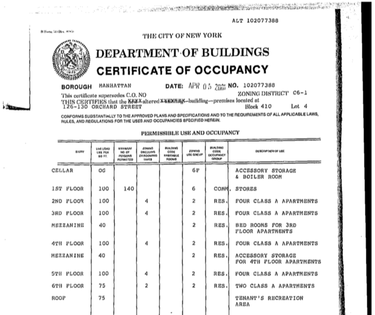 How A Letter Of No Objection Works For NYC Properties
