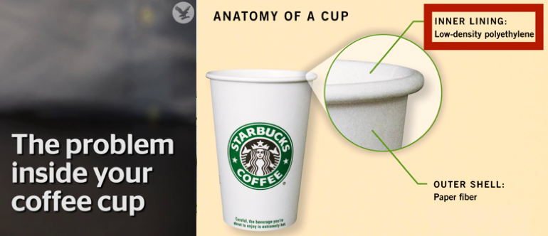 wax lined paper cups