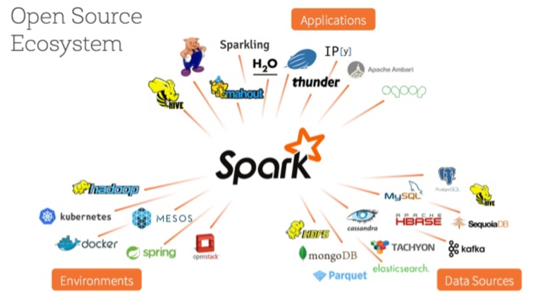 in parallel with Keras and Apache Spark 
