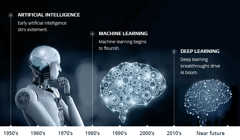 How Machine Learning Algorithms Make Self-Driving Cars a Reality | by