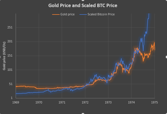 Will The Futures Market Do To Bitcoin What It Did To Gold By Of Minds And Markets Ph D The Startup Medium