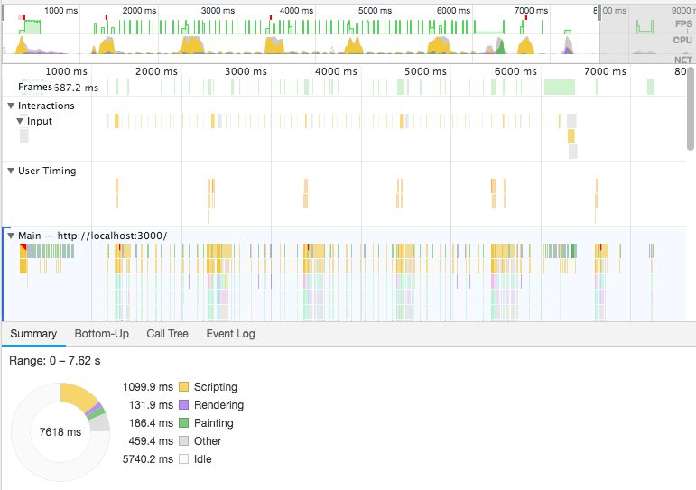 Improving React Application Performance by Avoiding Unnecessary ...