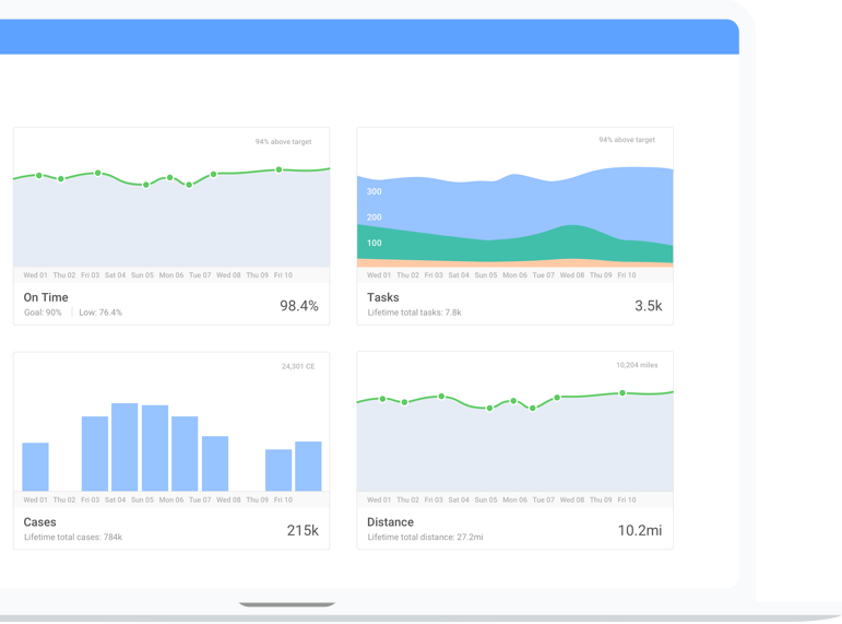 retail machine learning examples