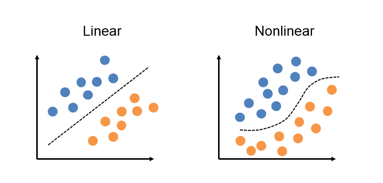 kulbear deep learning
