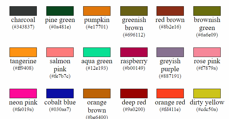 Color in Matplotlib - Adrian Garrido - Medium