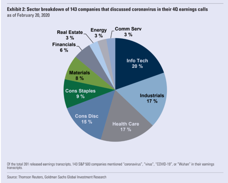 Apple the first casualty of the supply chain disruption by Faisal Khan Technicity