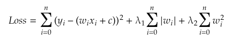 Understanding Regularization Algorithms By Anuj Vyas Analytics Vidhya Medium