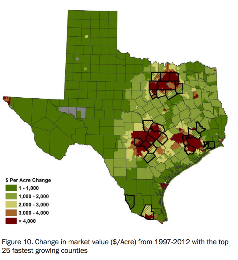 Status Update and Trends of Texas Rural Working Lands by Texas A&M