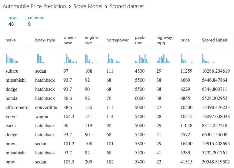 amazon sagemaker vs google ml