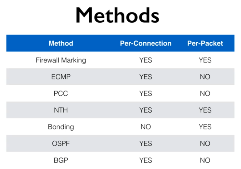 Load Balancing Mikrotik 1 Load Balancing By Singharat 