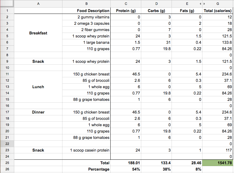  Bigger Leaner Stronger 5 Day Workout for Fat Body