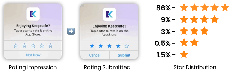 Unlocking The Data Behind The Ios Rating Prompt App Store
