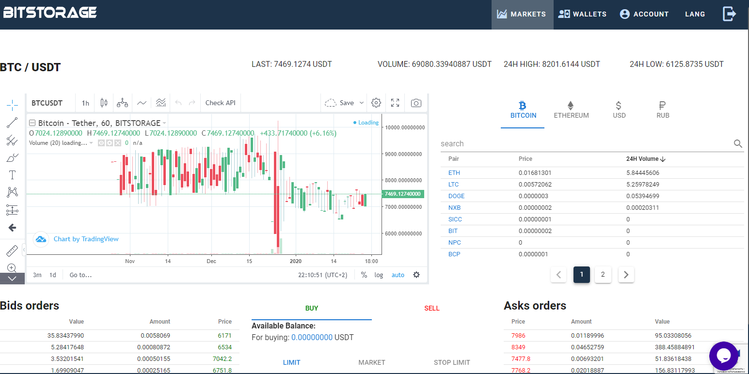 BITStorage Finance инновационный криптовалютный портал