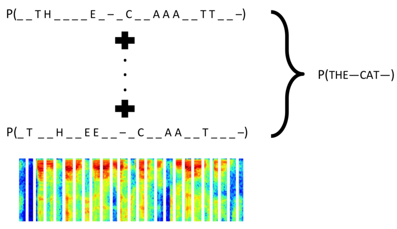 Multi Modal Methods Visual Speech Recognition Lip Reading - 