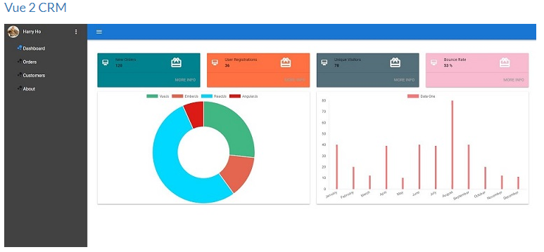 Angular vs React vs Vue. Angular, React, Vue as most popular… | by ...
