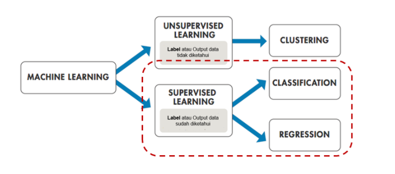 Machine Learning With Python For Beginner By Reyvan Maulid Pradistya Dec 2020 Medium