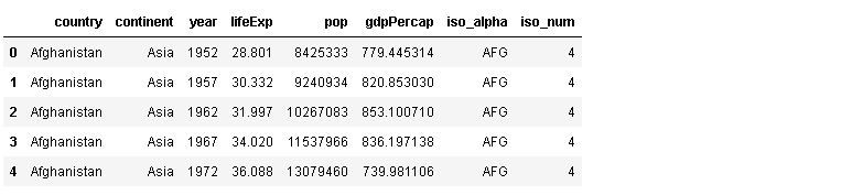 How to Create Interactive Visualizations with Plotly Express | by Soner ...