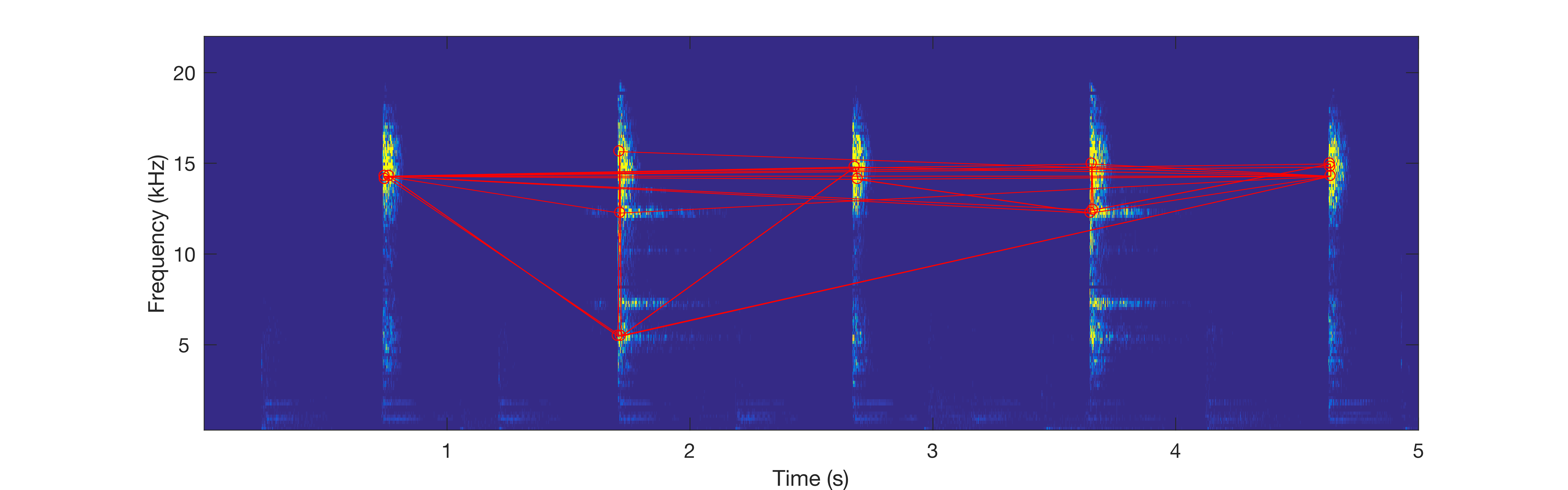 A Fingerprint for Audio. Uniquely identifying an audio track | by ...