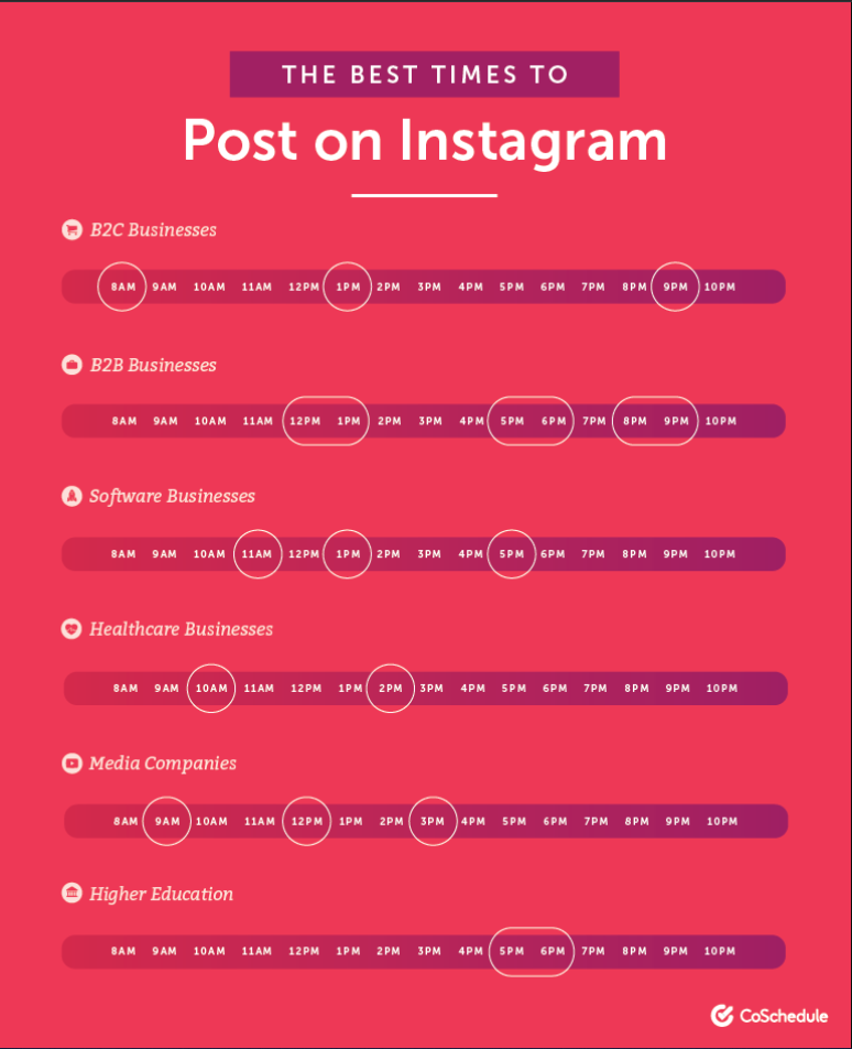 When Is The Best Time To Post On Instagram In 2020?