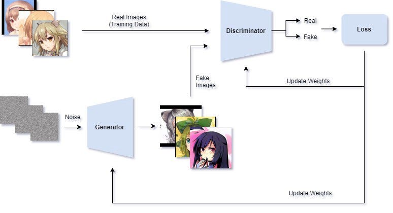 towards data science