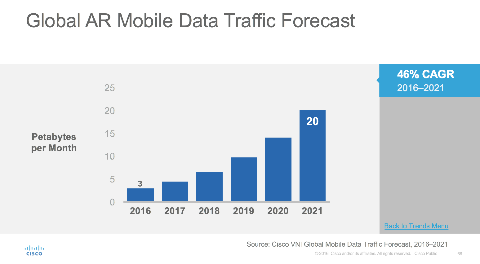 VR and AR will require a huge amount of mobile data